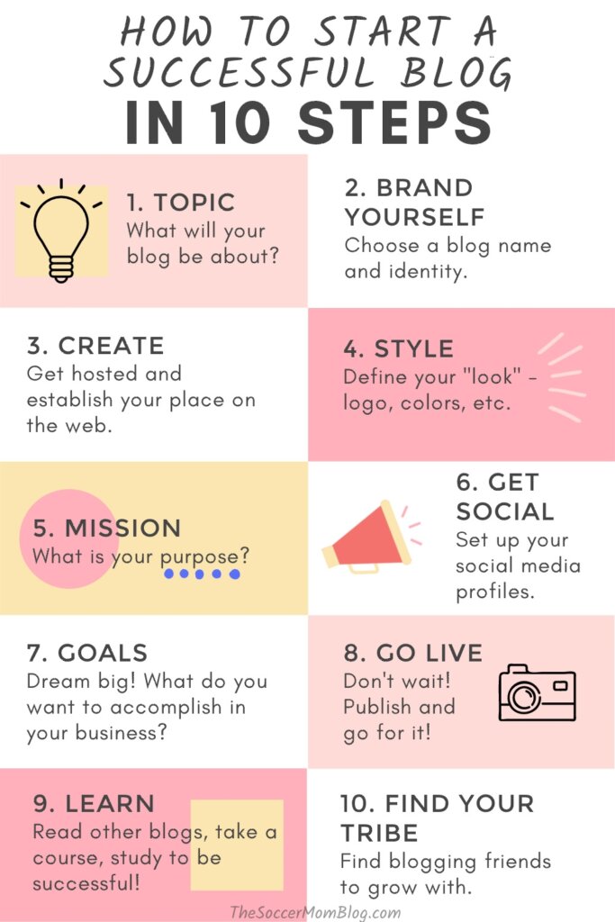 Your Step-by-Step Blog Setup Tutorial