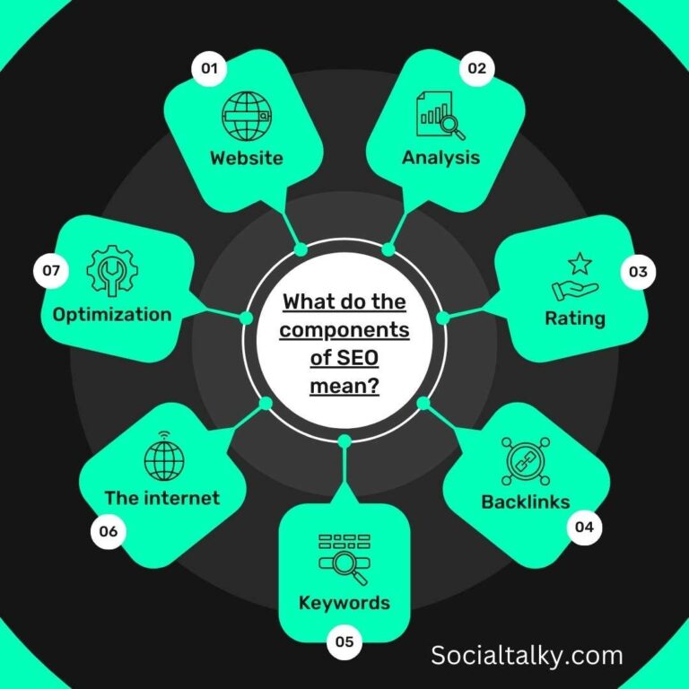What Is a Backlink Building Strategy? A Professional Guide