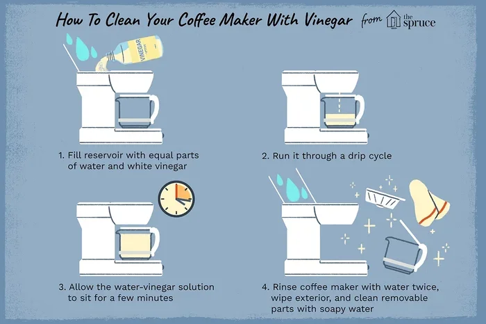 How To clean a coffee maker properly in 5 Easy Steps