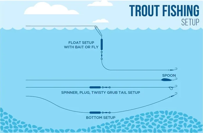 How To Set Up Fishing Rod For Trout Beginners Guide